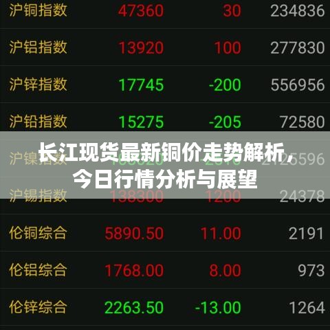 长江现货最新铜价走势解析，今日行情分析与展望