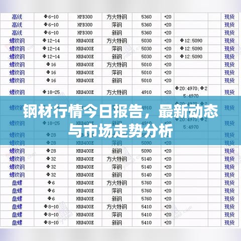 钢材行情今日报告，最新动态与市场走势分析