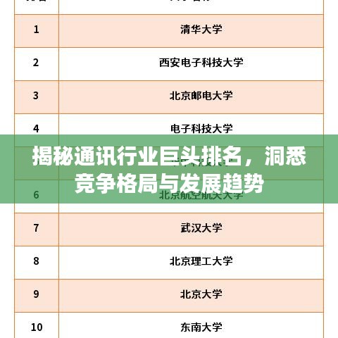 揭秘通讯行业巨头排名，洞悉竞争格局与发展趋势