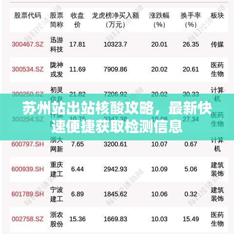 苏州站出站核酸攻略，最新快速便捷获取检测信息