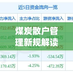 煤炭散户管理新规解读，政策解读与市场趋势分析