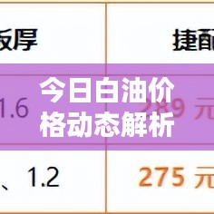 今日白油价格动态解析，最新行情分析