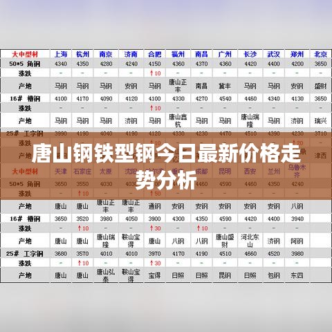 唐山钢铁型钢今日最新价格走势分析