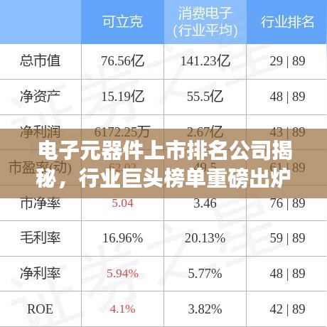 电子元器件上市排名公司揭秘，行业巨头榜单重磅出炉！
