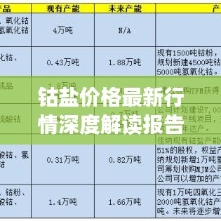 钴盐价格最新行情深度解读报告