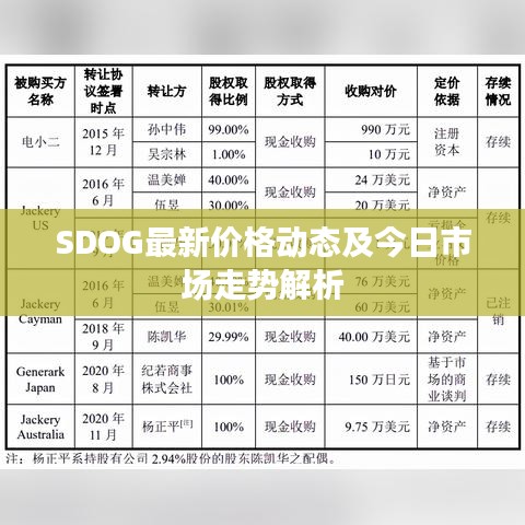 SDOG最新价格动态及今日市场走势解析