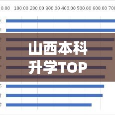 山西本科升学TOP10高校学术实力与就业前景深度解读