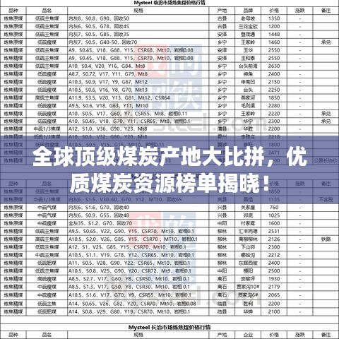 全球顶级煤炭产地大比拼，优质煤炭资源榜单揭晓！
