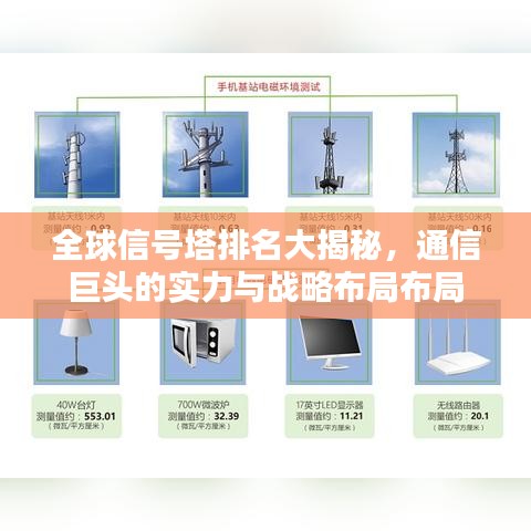 全球信号塔排名大揭秘，通信巨头的实力与战略布局布局