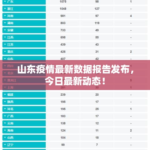 山东疫情最新数据报告发布，今日最新动态！