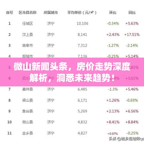 微山新闻头条，房价走势深度解析，洞悉未来趋势！
