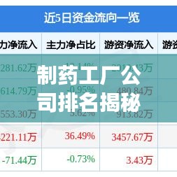 制药工厂公司排名揭秘，行业巨头引领未来趋势重磅出炉！