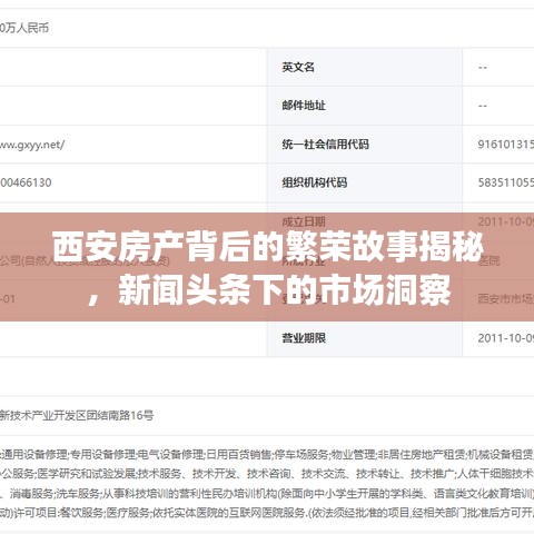西安房产背后的繁荣故事揭秘，新闻头条下的市场洞察