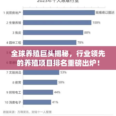 全球养殖巨头揭秘，行业领先的养殖项目排名重磅出炉！