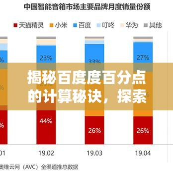 揭秘百度度百分点的计算秘诀，探索背后的神秘步骤！