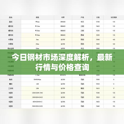 今日钢材市场深度解析，最新行情与价格查询