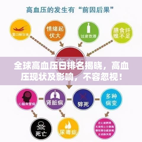全球高血压日排名揭晓，高血压现状及影响，不容忽视！