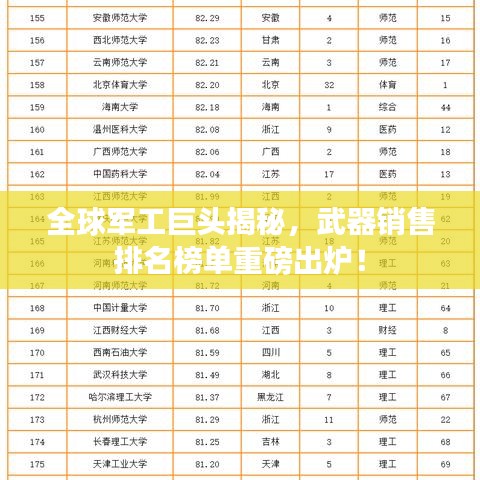 全球军工巨头揭秘，武器销售排名榜单重磅出炉！