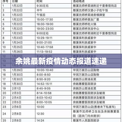 余姚最新疫情动态报道速递