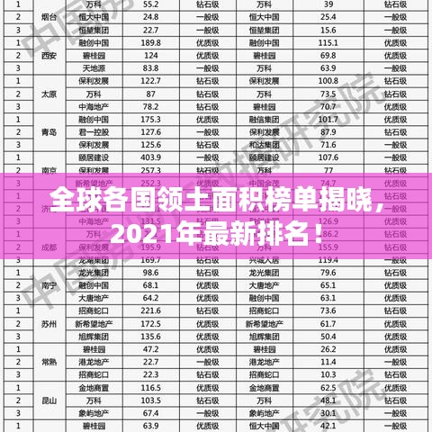 全球各国领土面积榜单揭晓，2021年最新排名！