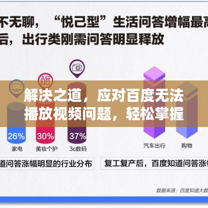 解决之道，应对百度无法播放视频问题，轻松掌握视频恢复技巧！
