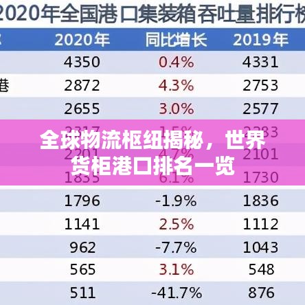 全球物流枢纽揭秘，世界货柜港口排名一览